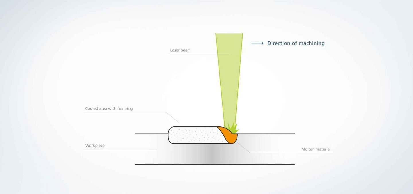 TRUMPF marking laser application foaming scheme