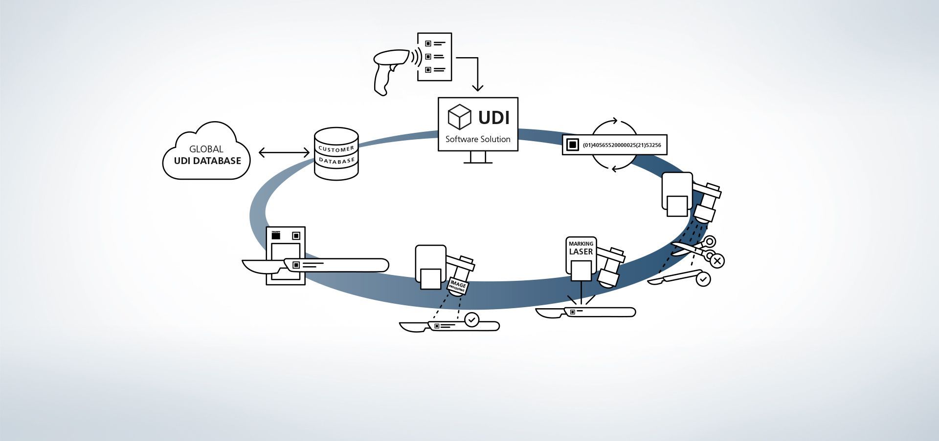 通快 UDI 工作流