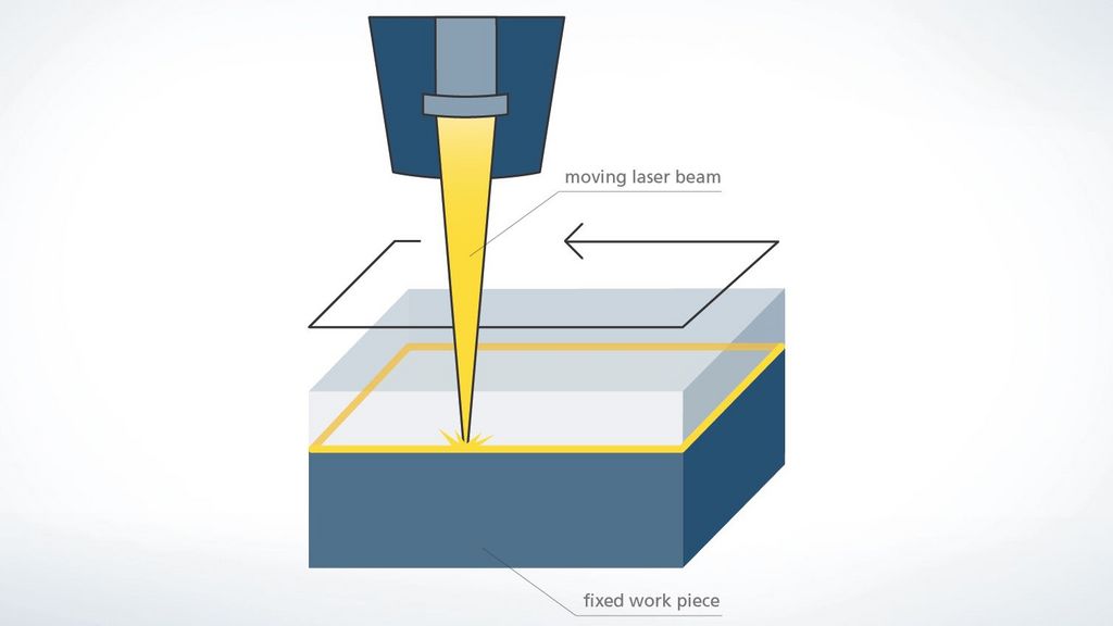 Skizze Prozess Quasisimultanschweißen
