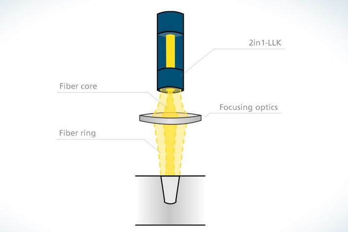 TRUMPF 2in1 laser light cable for laser welding