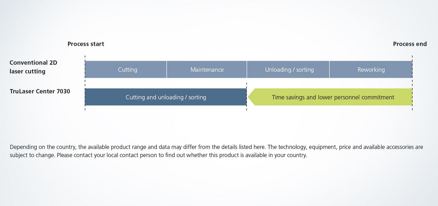 Process graphic L26 DE