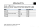 Lifecycle for programming and production control software