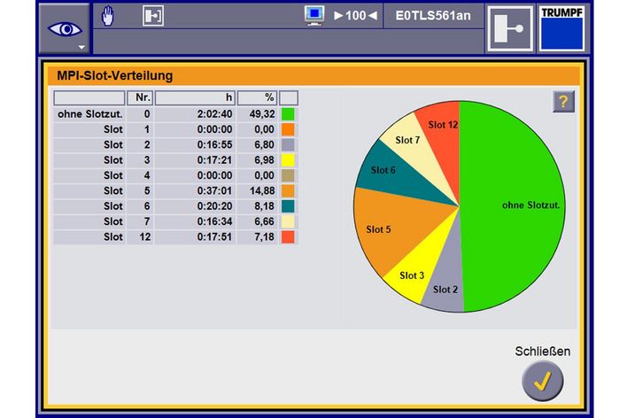 优化激光器接通时间,TruControl