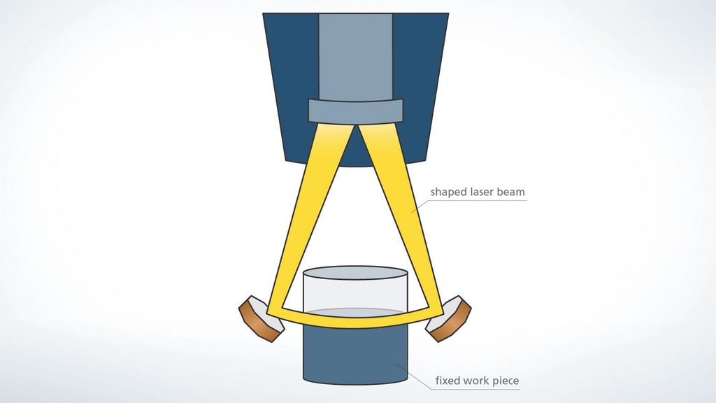 Skizze Prozess Simultanschweißen