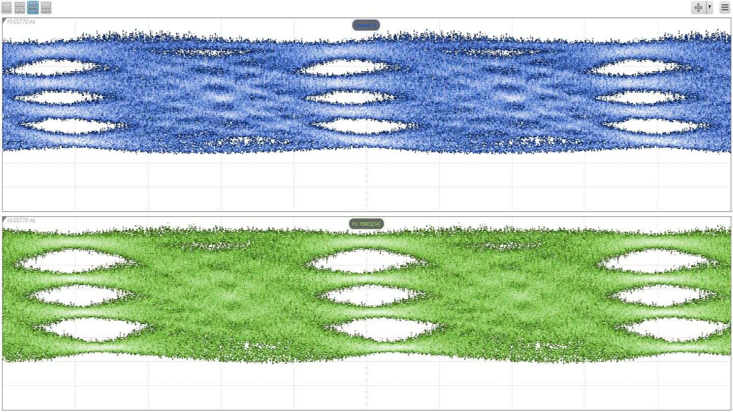 Eye diagram of MACOM and TRUMPF showcase at ECOC 2021