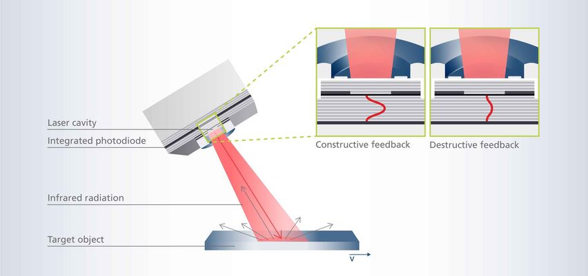 自混合干涉技术图片